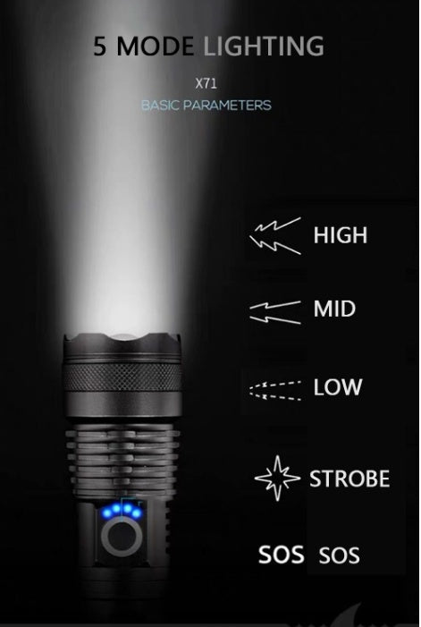 Powerful USB LED Flashlight