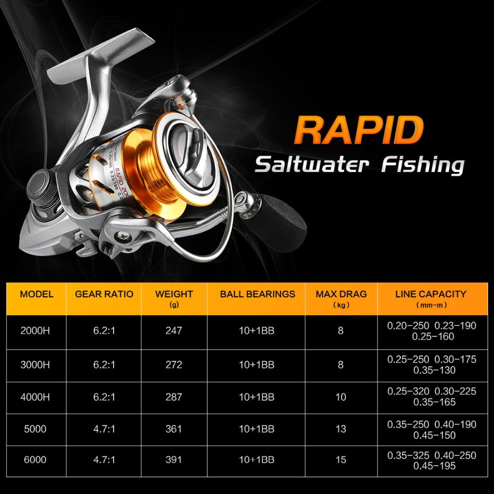 Sea Knight Luya Fishing Reel Full Metal