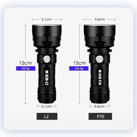 Strong Flashlight Focusing Led Light Rechargeable - Super Bright LED Outdoor Xenon Lamp